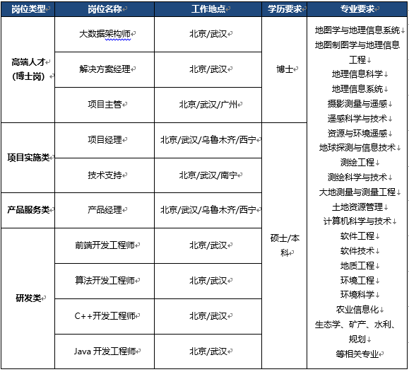 1663308167387183.png 岗位列表.png